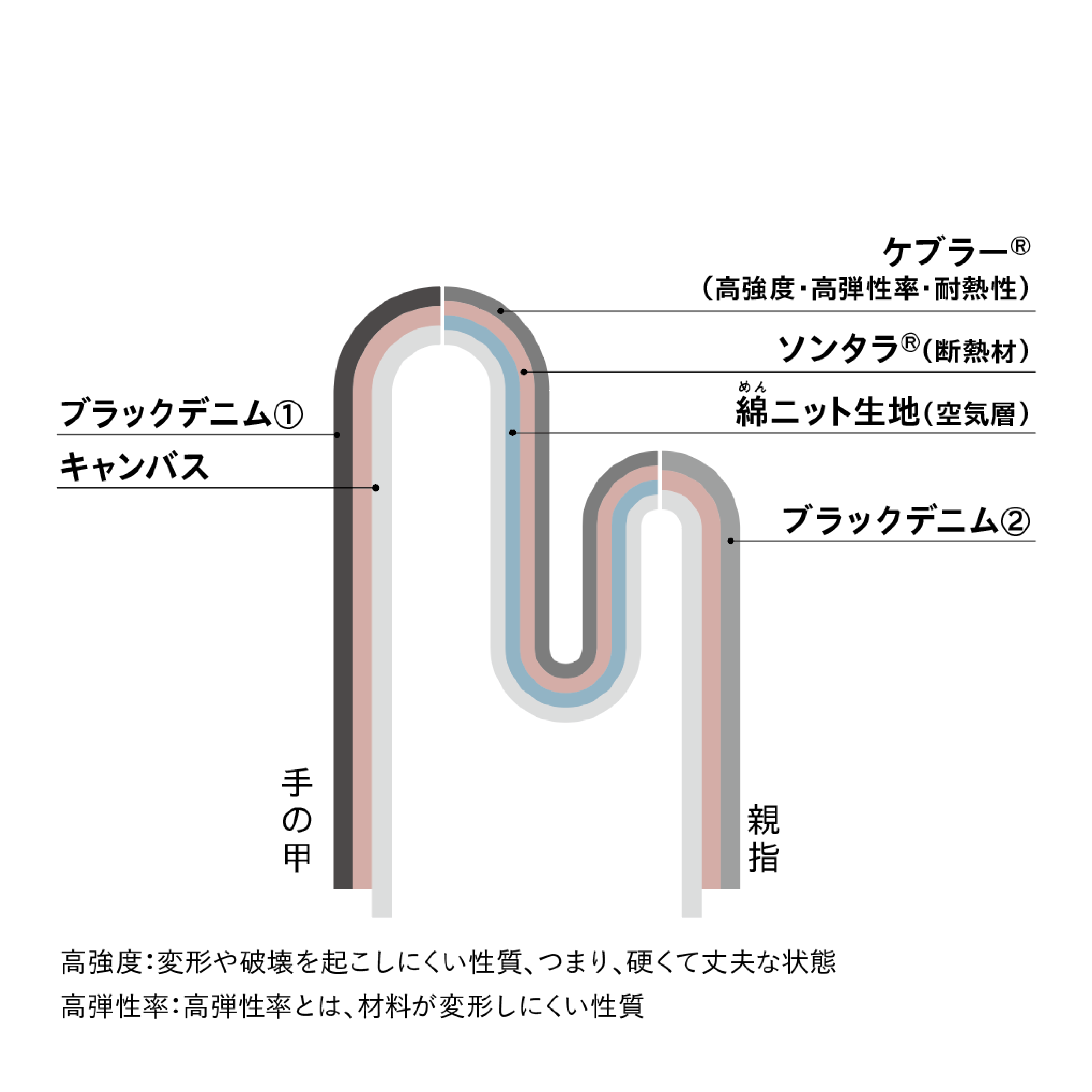 KAMA-ASA's Denim Mitten (Piece of hand)