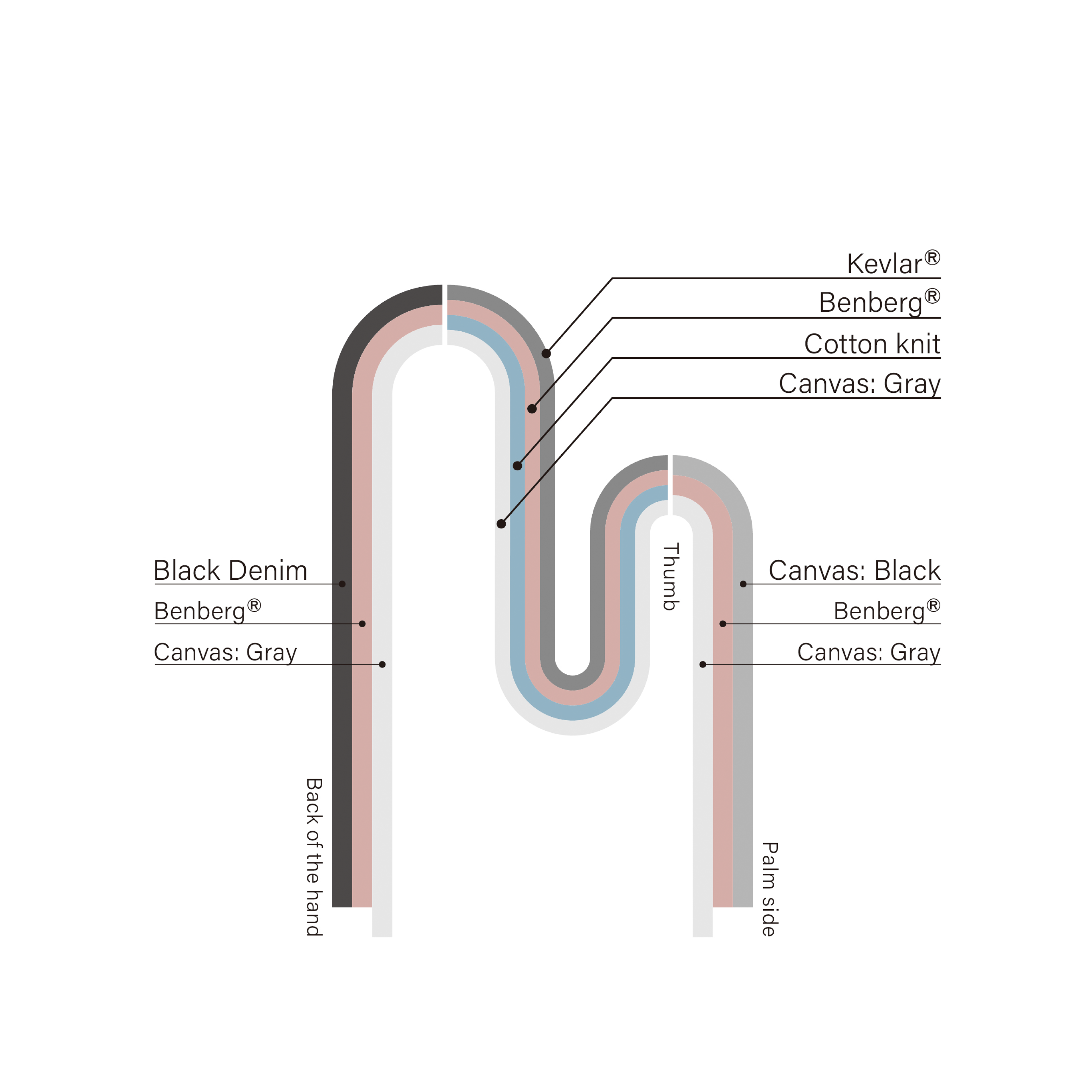 KAMA-ASA's Denim Mitten (Piece of hand)